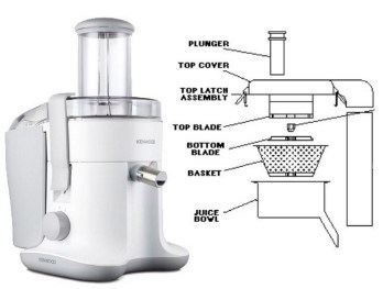 masticating vs centrifugal type of juicers