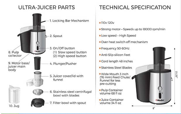 juicers-parts-Mueller