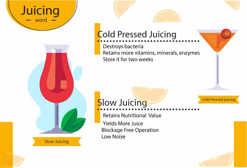 What separates slow juicing from cold-pressed juicing