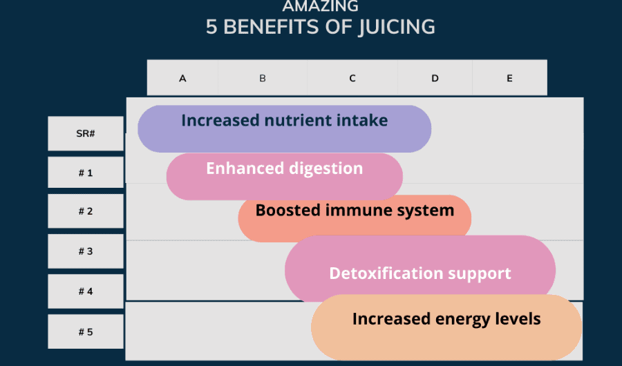 benefits of juicing
