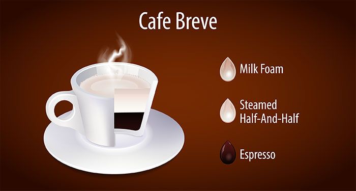 What's A Caffè Breve?