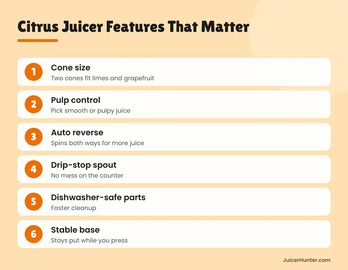 Infographic of six features to look for in a citrus juicer
