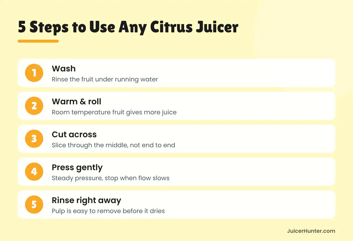 Infographic with five steps on how to use a citrus juicer