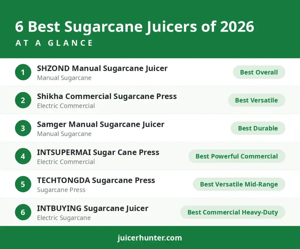 6 best sugarcane juicers of 2026 at a glance