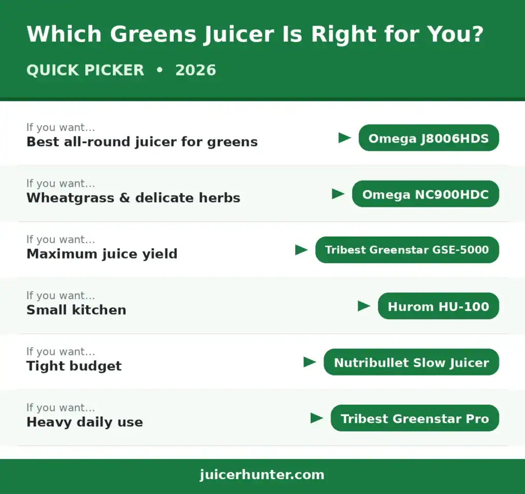 Which greens juicer is right for you