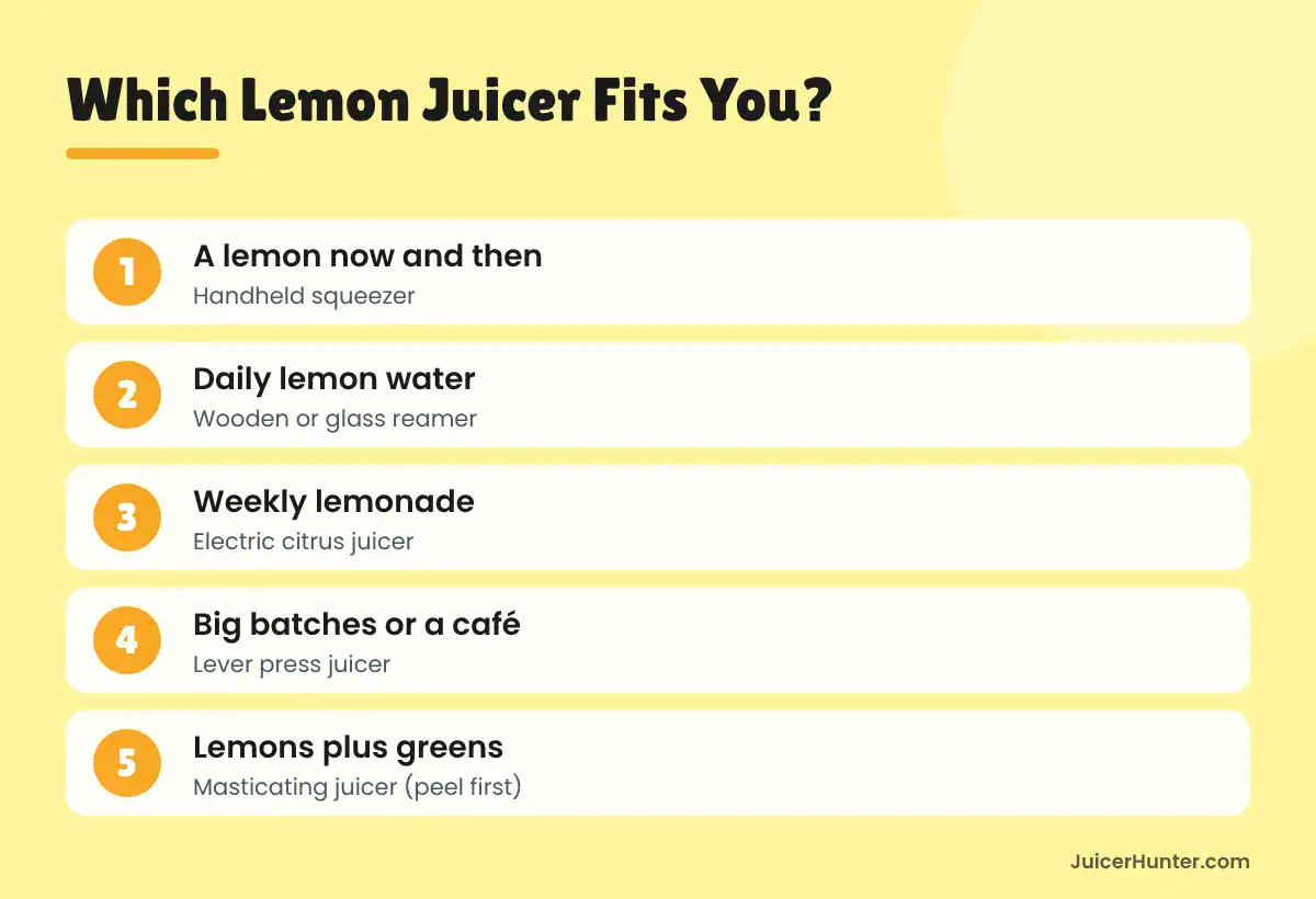 Infographic matching each lemon juicer type to how often you juice lemons